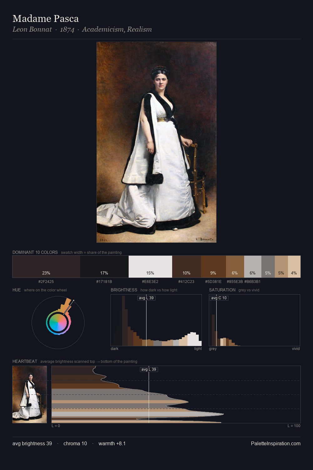 Madame Pasca palette card