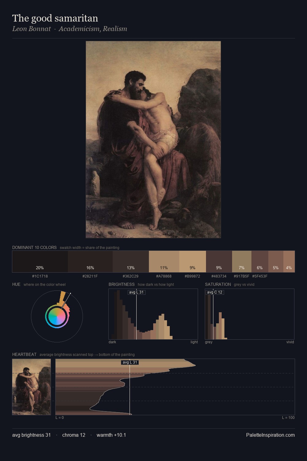 The good samaritan palette card