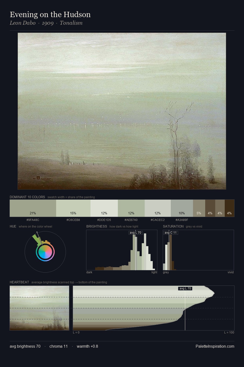 Evening on the Hudson palette card