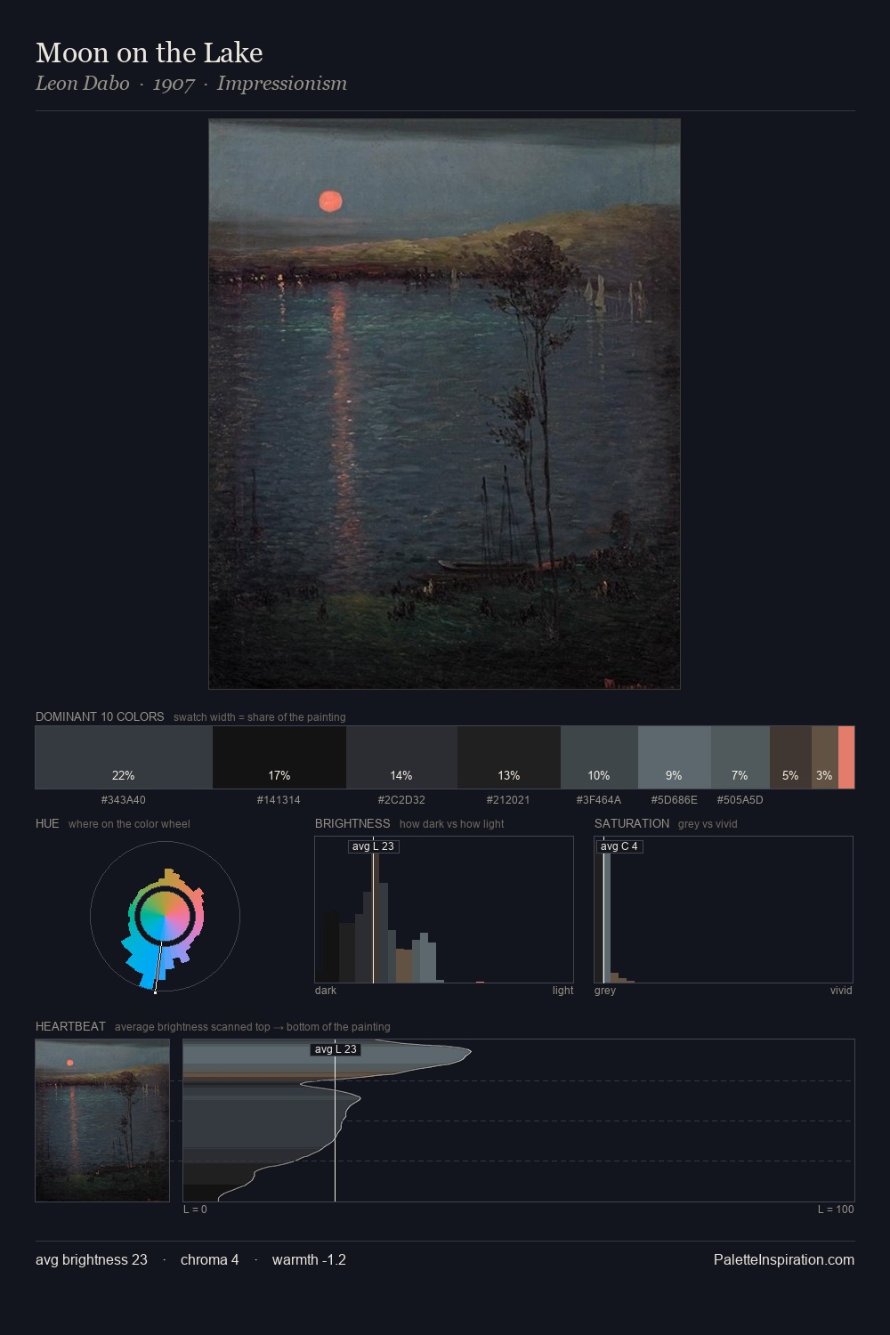 Moon on the Lake palette card