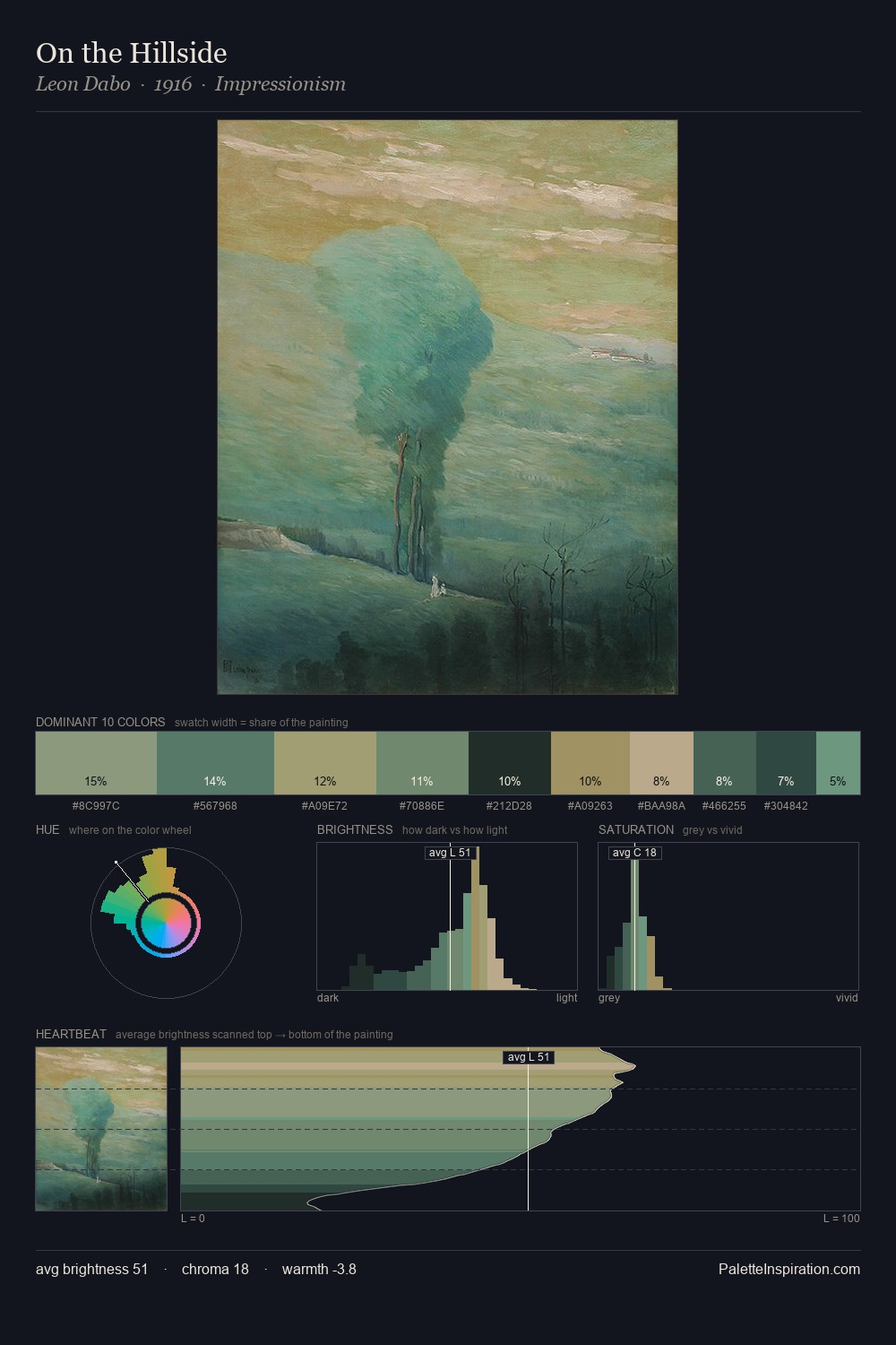 On the Hillside palette card
