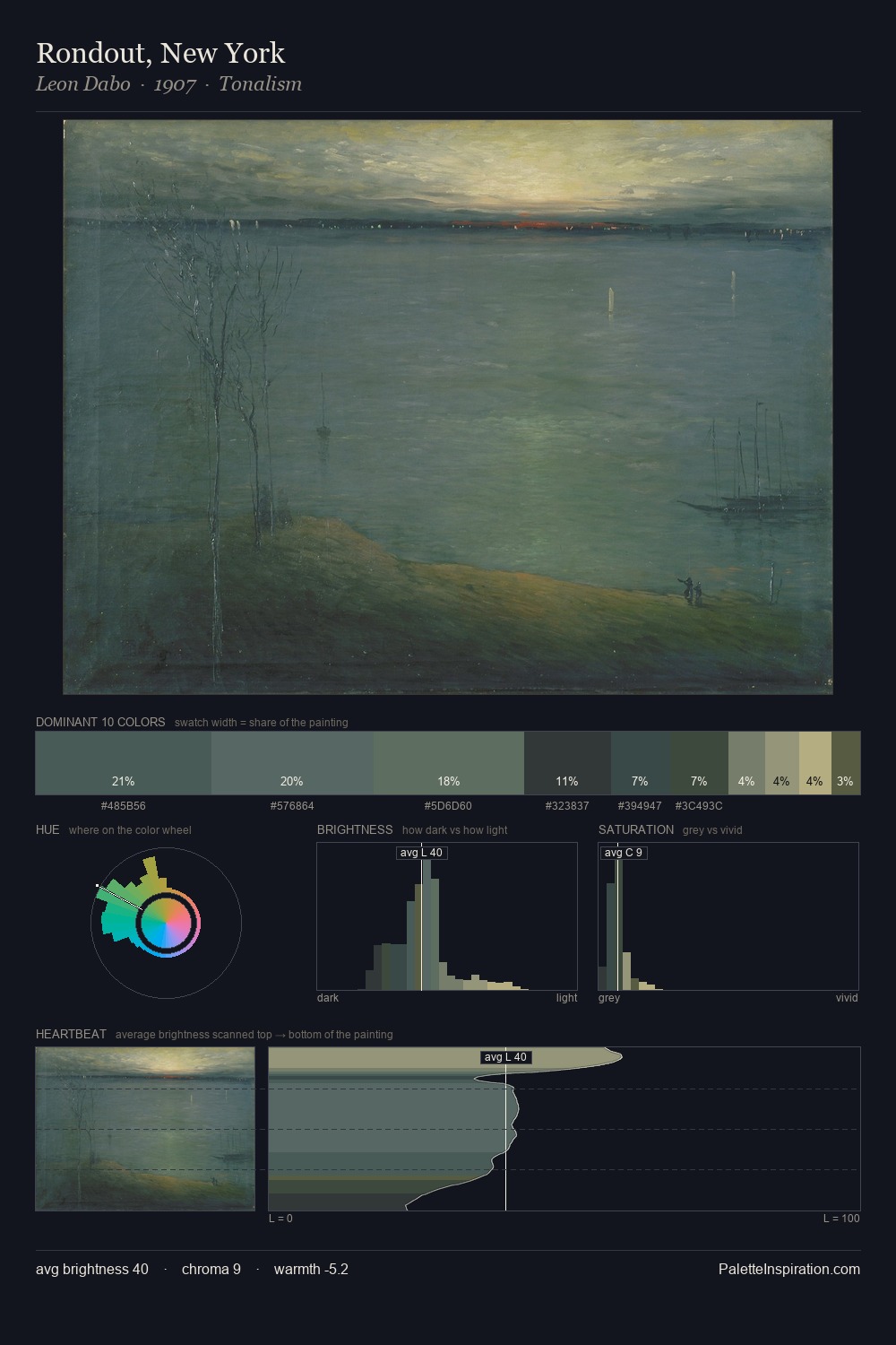 Rondout, New York palette card