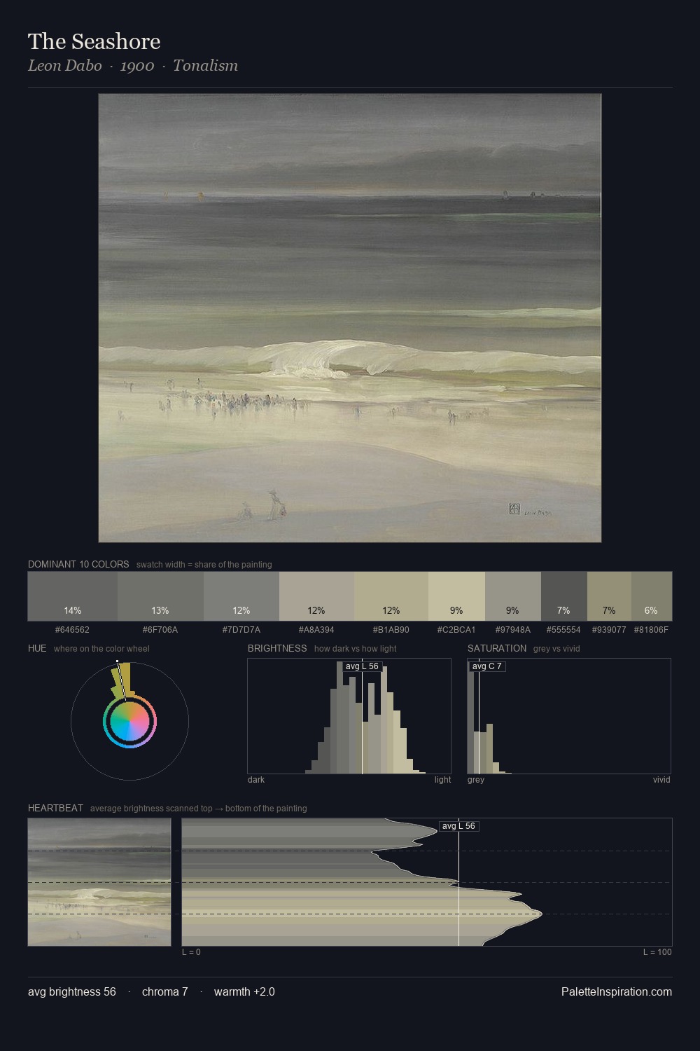 The Seashore palette card