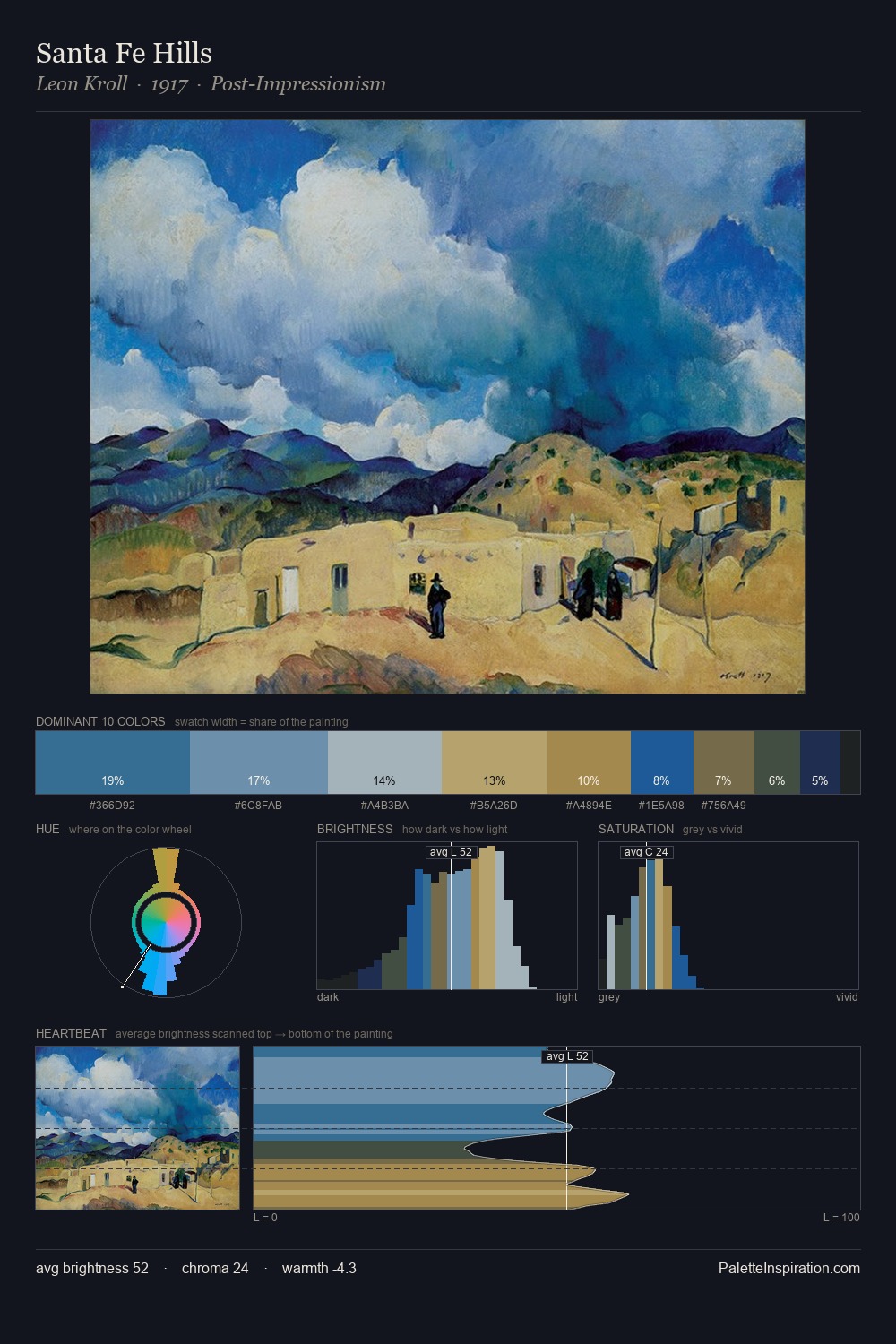 Santa Fe Hills palette card