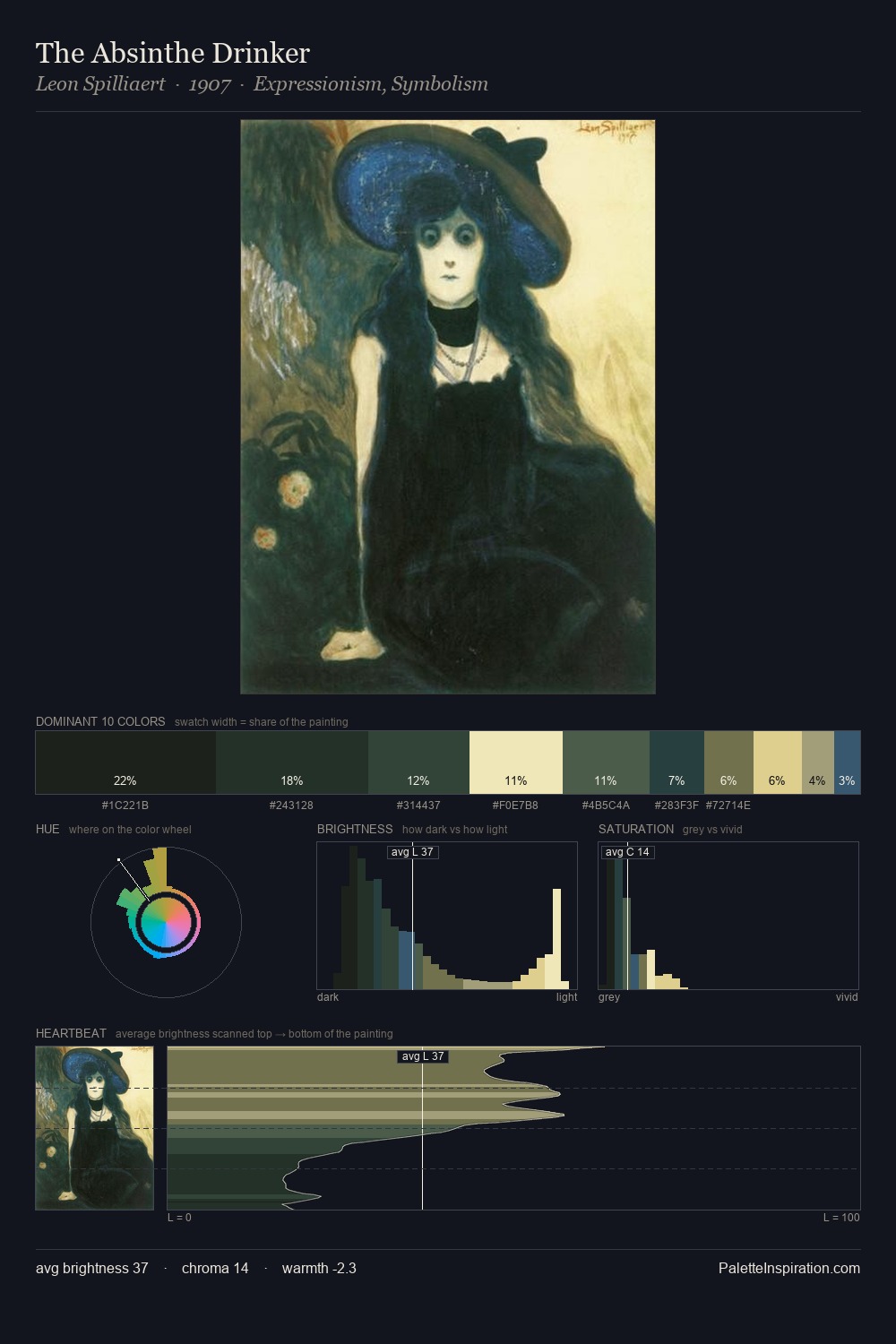 The Absinthe Drinker palette card
