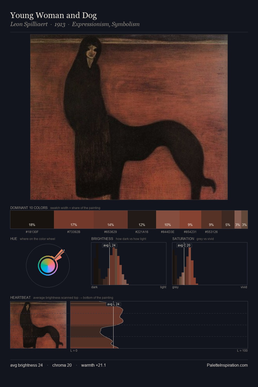 Young Woman and Dog palette card