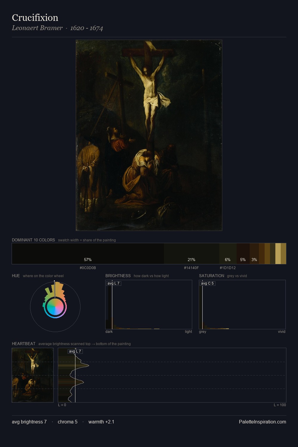 Crucifixion palette card