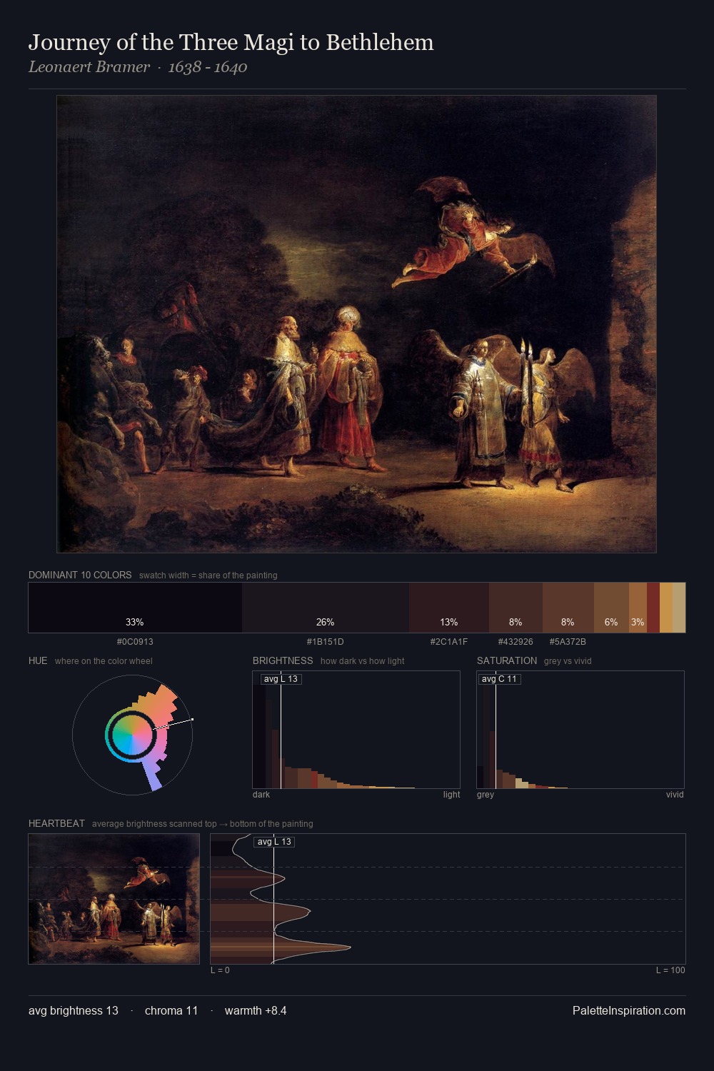 Journey of the Three Magi to Bethlehem palette card