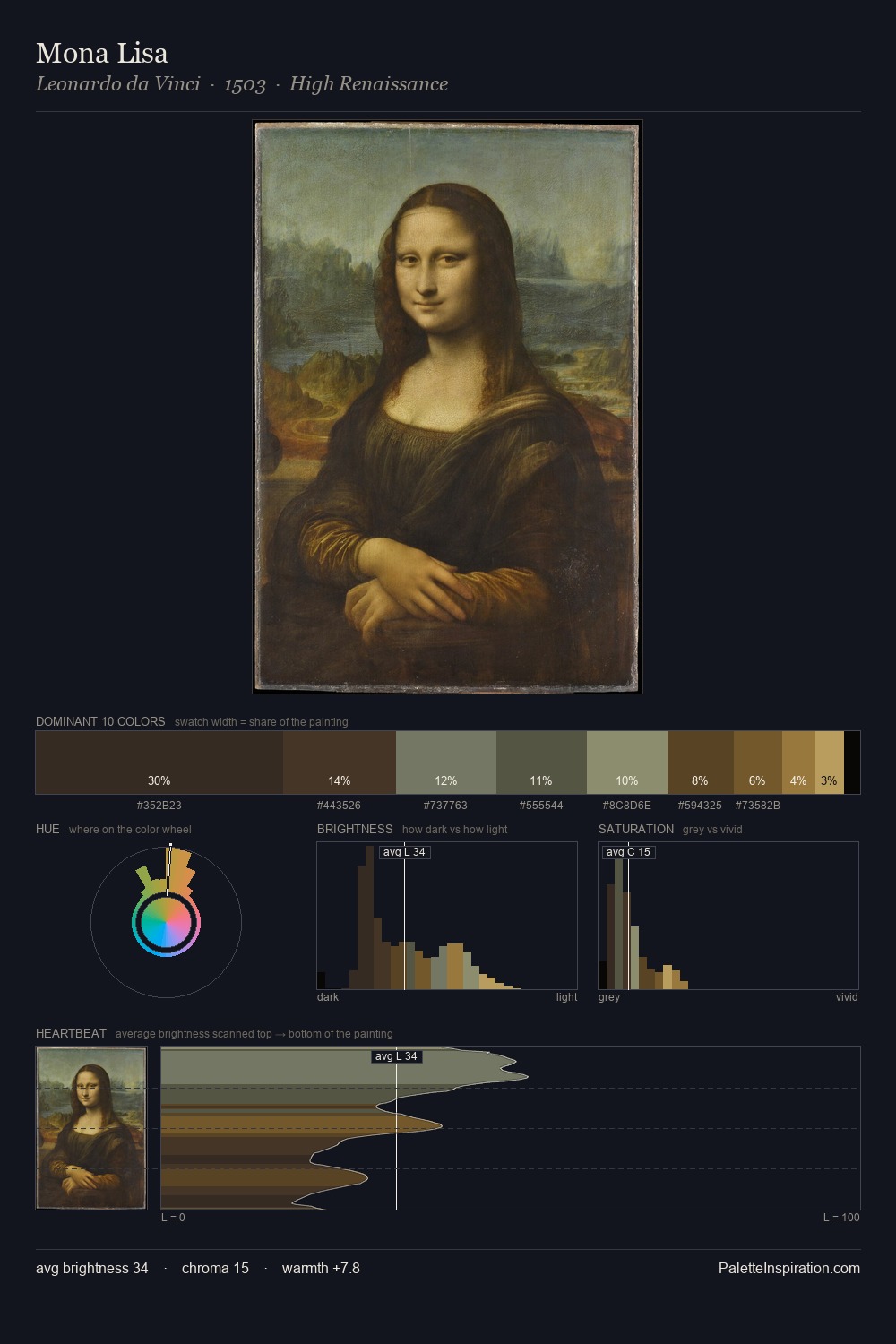 Mona Lisa palette card