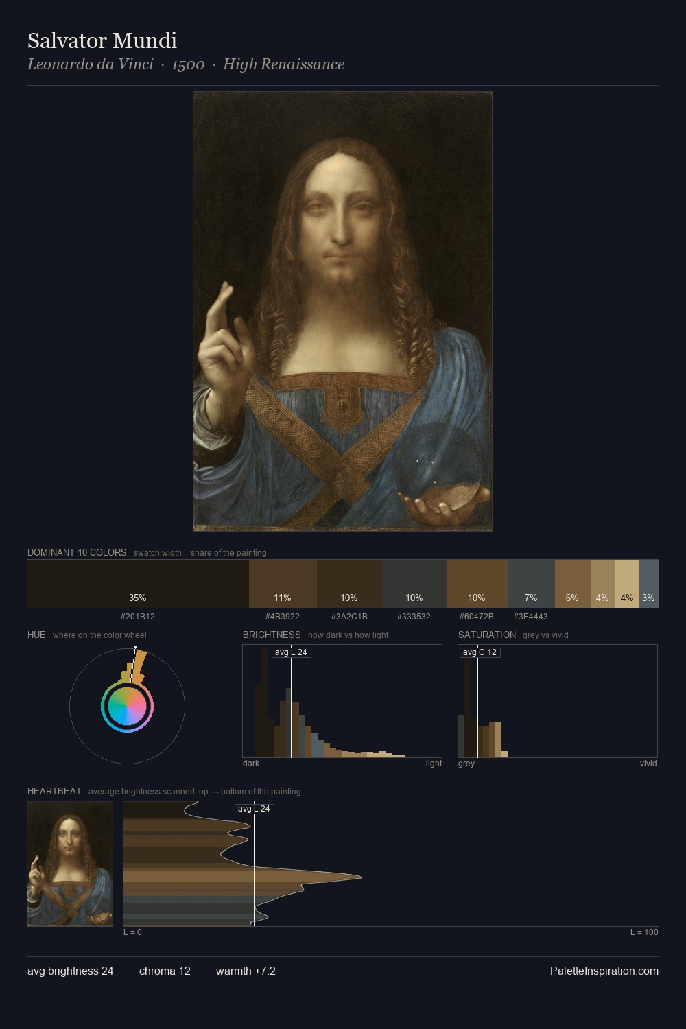Salvator Mundi palette card