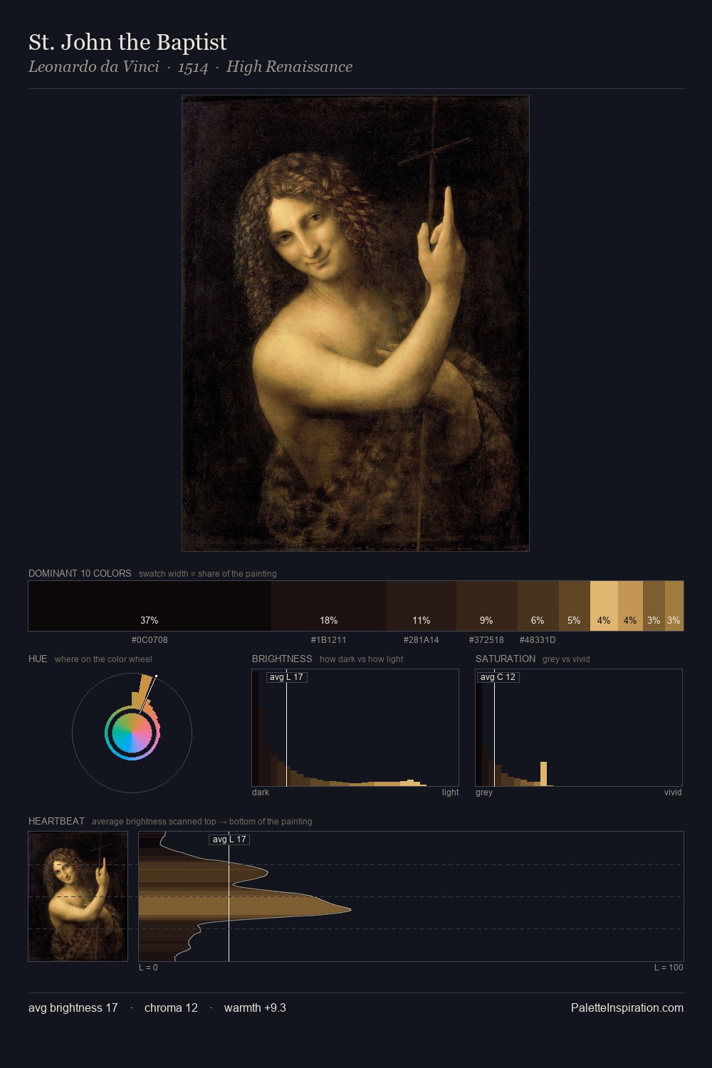 St. John the Baptist palette card