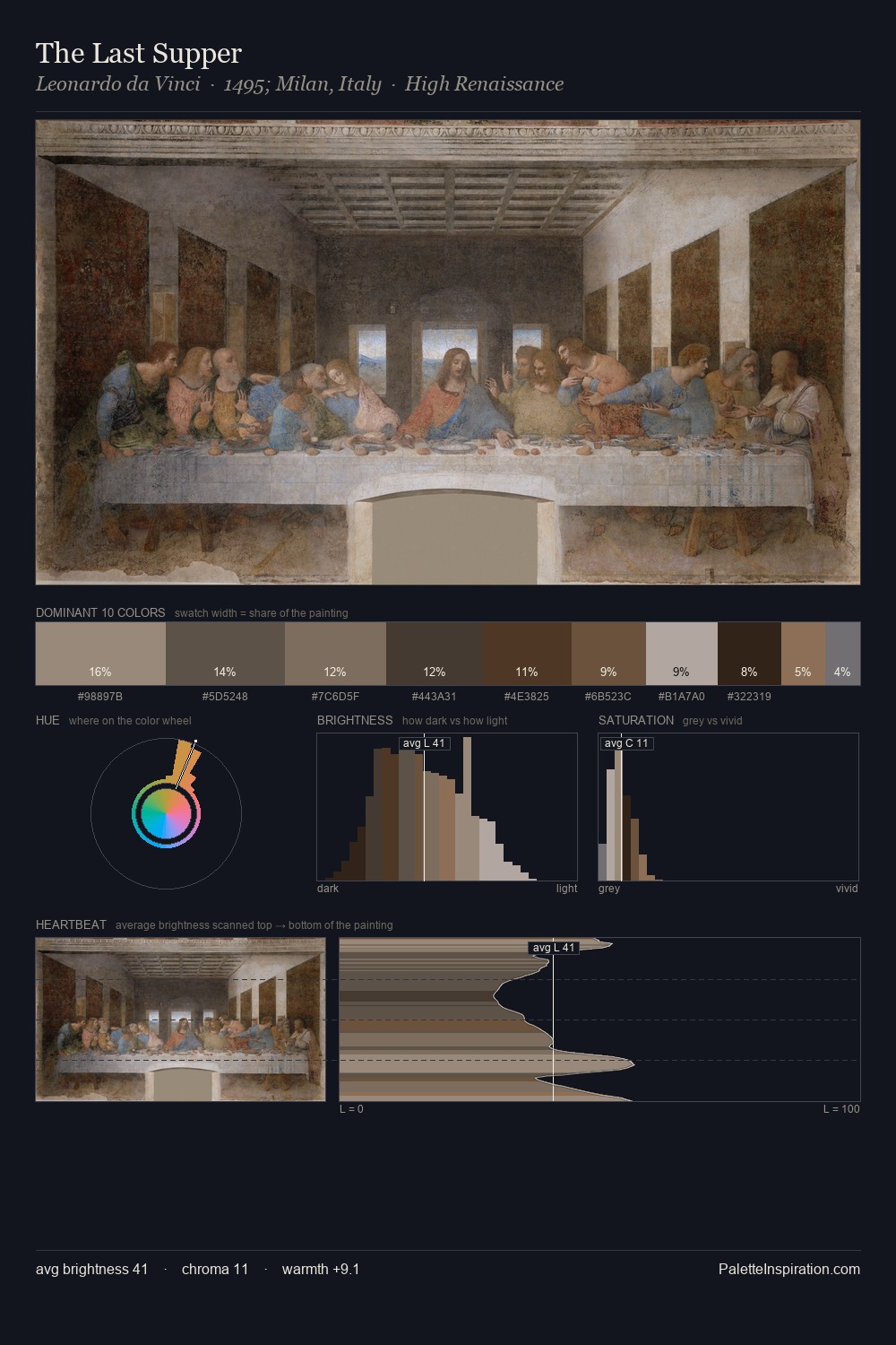 The Last Supper palette card