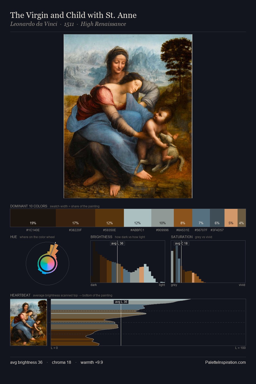 The Virgin and Child with St. Anne palette card