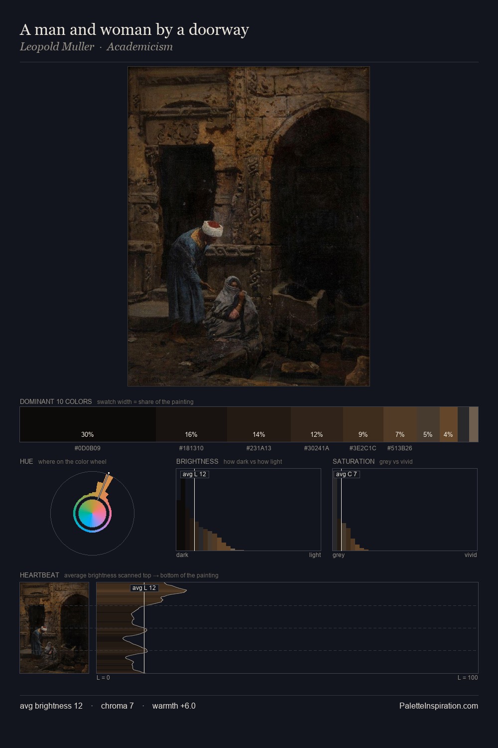 A man and woman by a doorway palette card