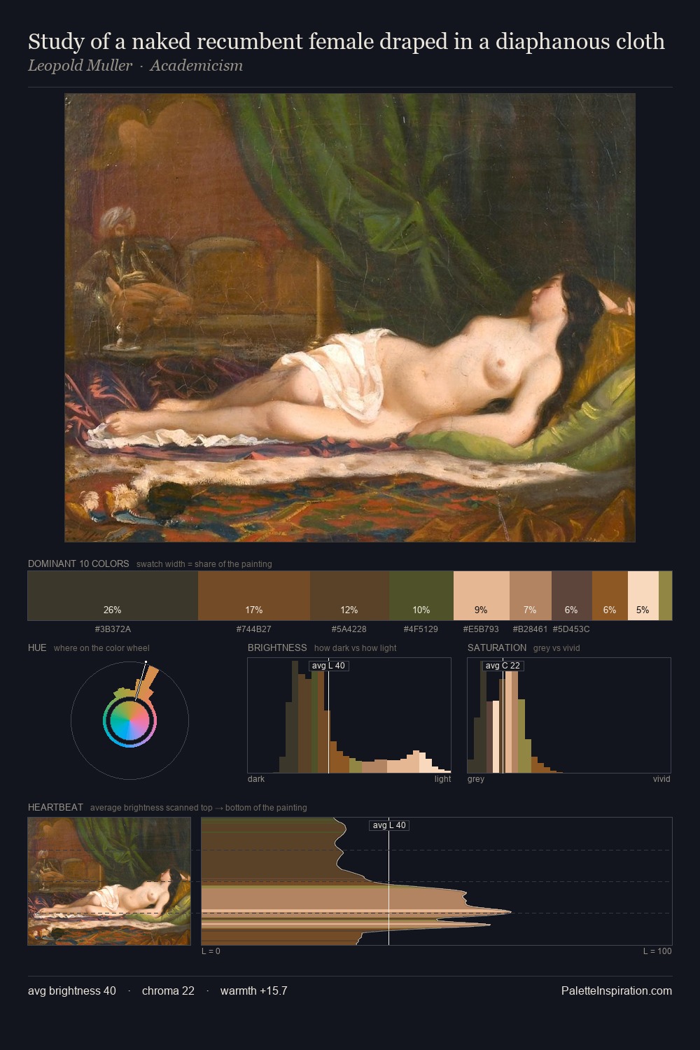 Study of a naked recumbent female draped in a diaphanous cloth palette card
