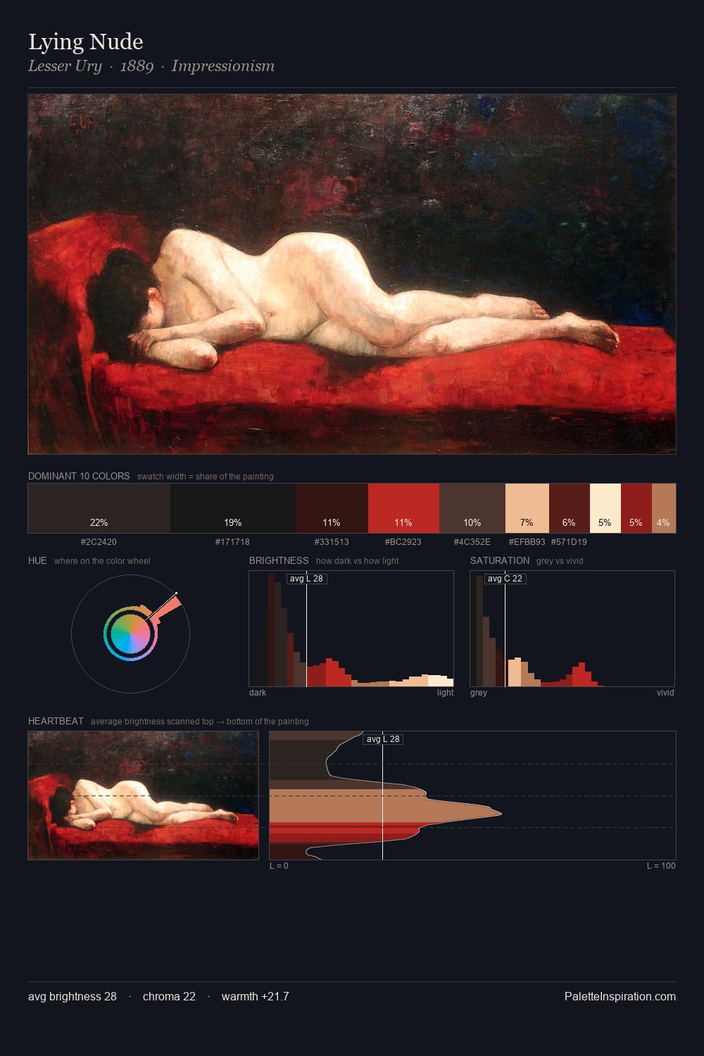 Lying Nude palette card