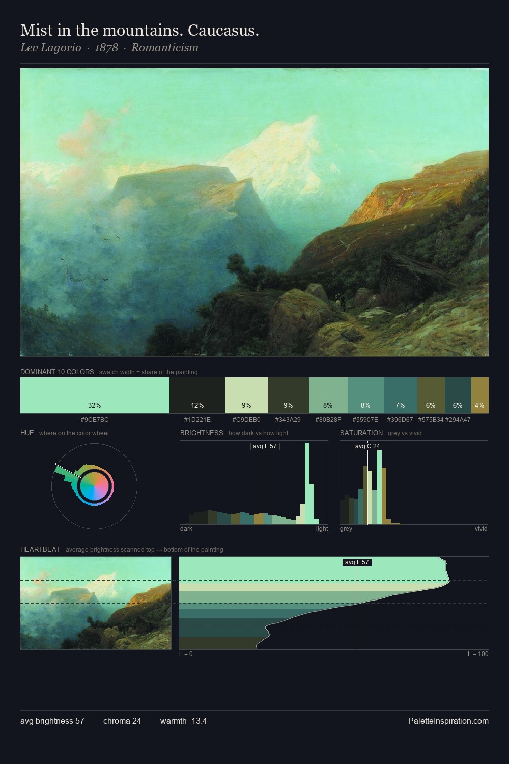 Mist in the mountains. Caucasus. palette card