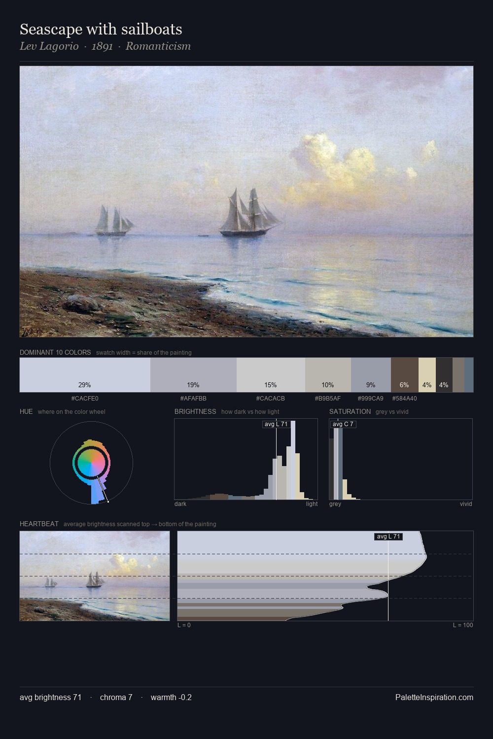 Seascape with sailboats palette card