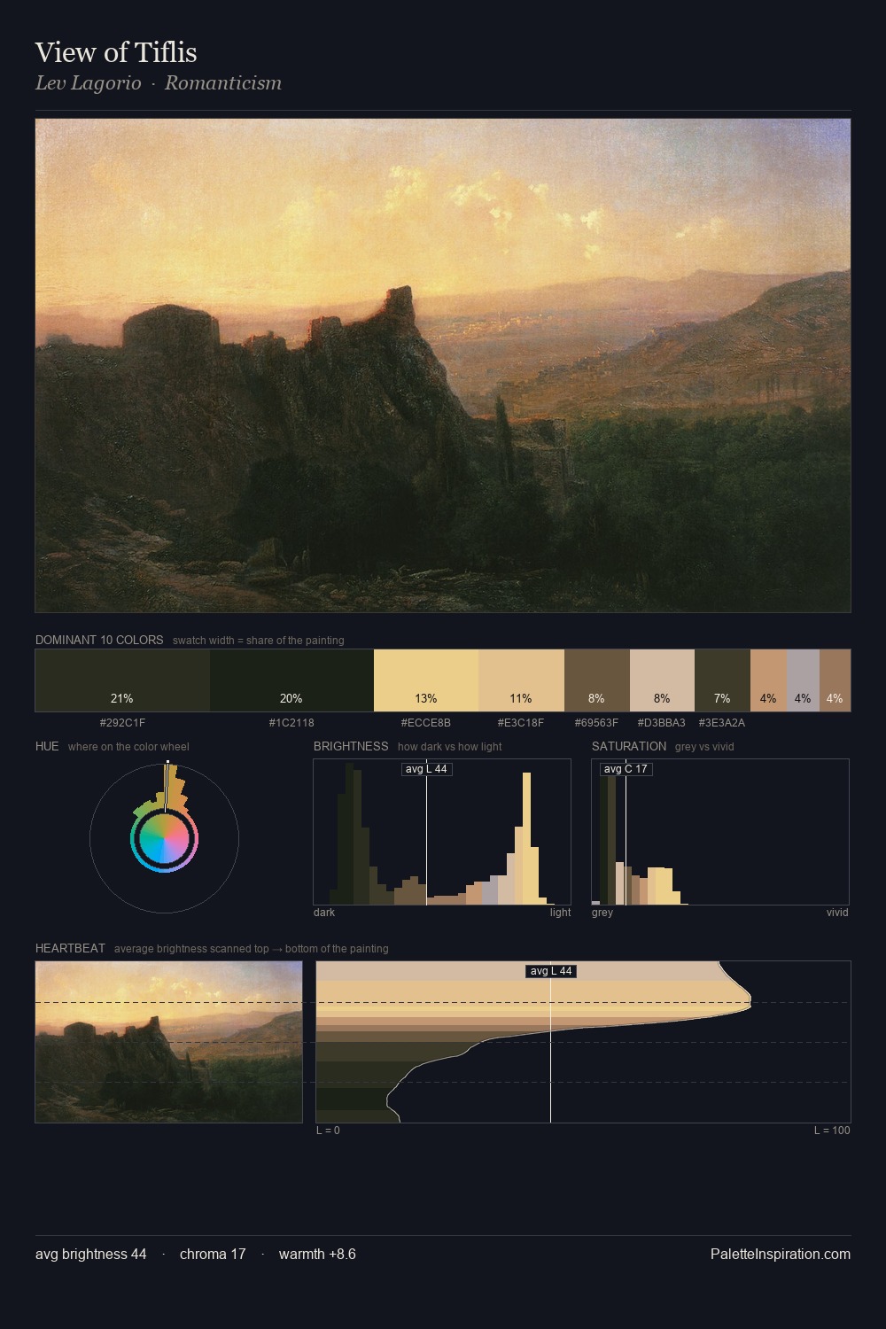 View of Tiflis palette card