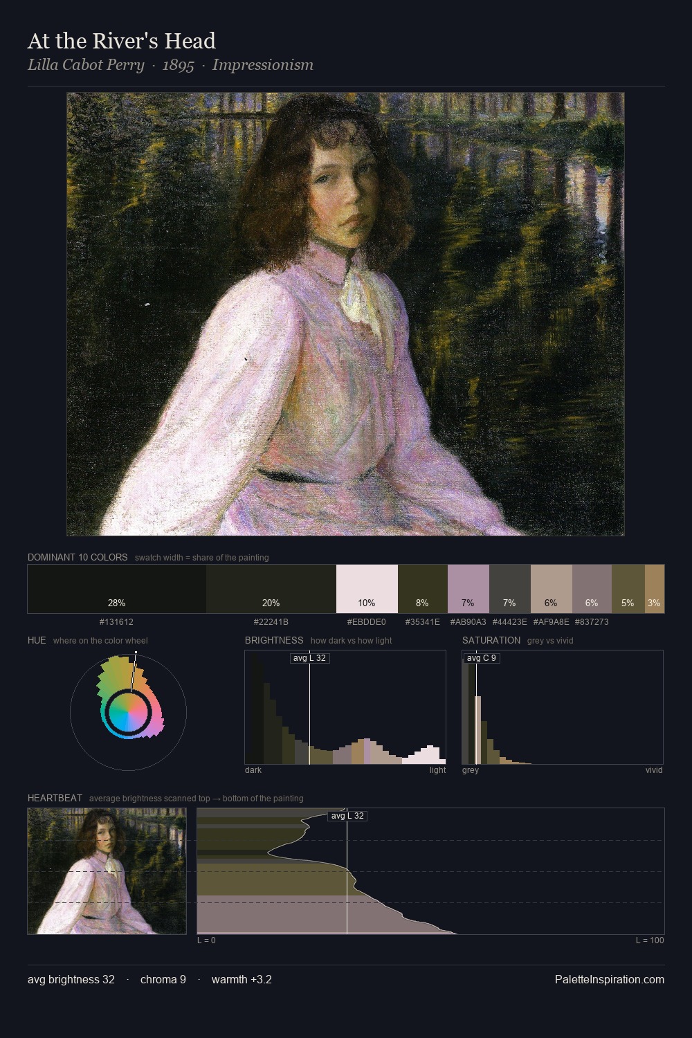 At the River's Head palette card