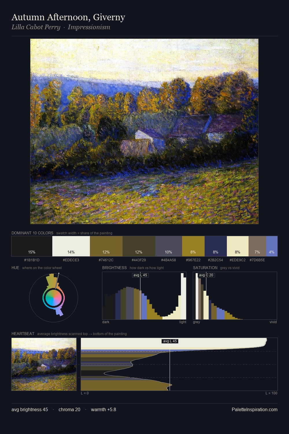 Autumn Afternoon, Giverny palette card