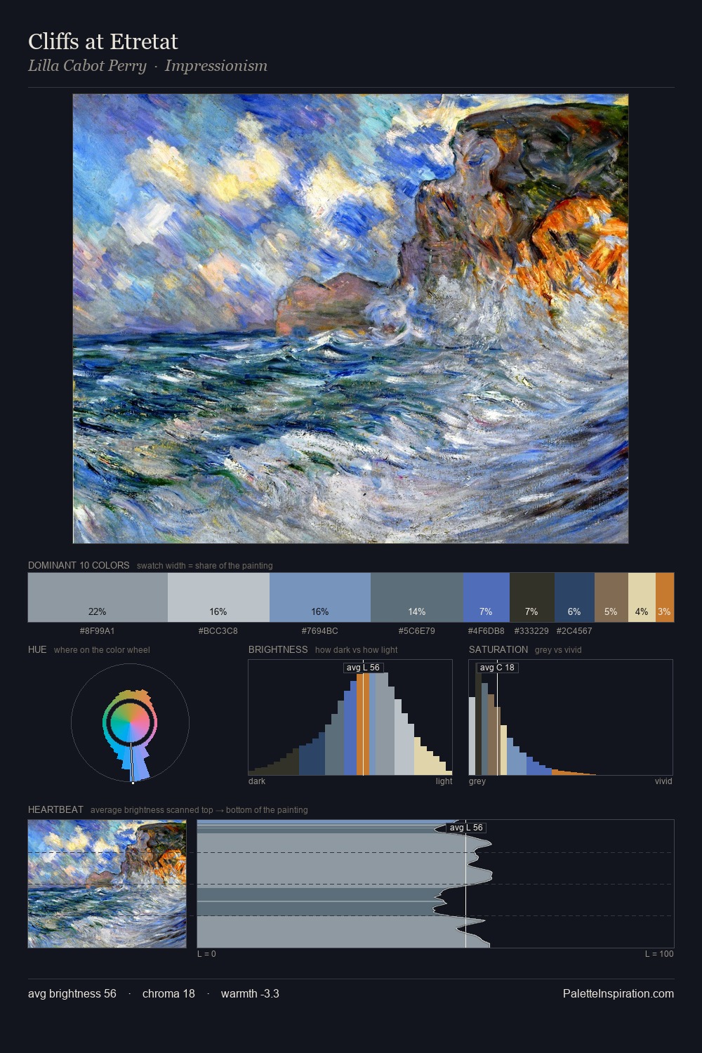 Cliffs at Etretat palette card