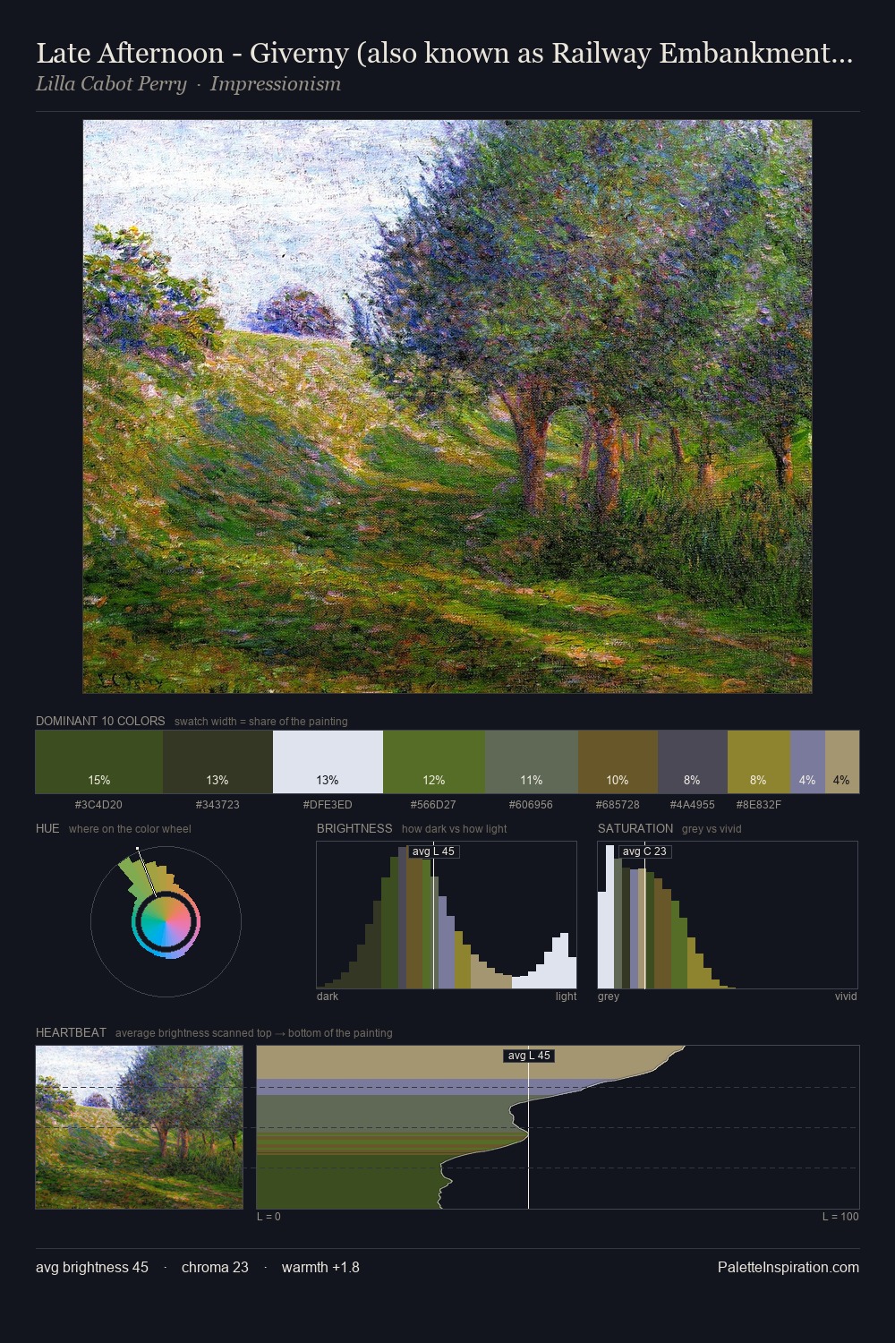 Late Afternoon - Giverny (also known as Railway Embankment - Giverny, Normandy Landscape) palette card