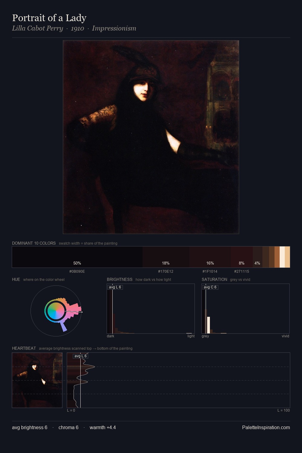 Portrait of a Lady palette card