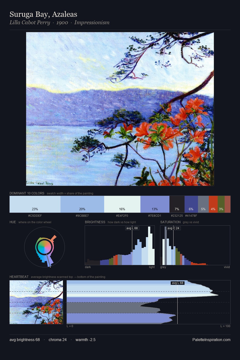Suruga Bay, Azaleas palette card
