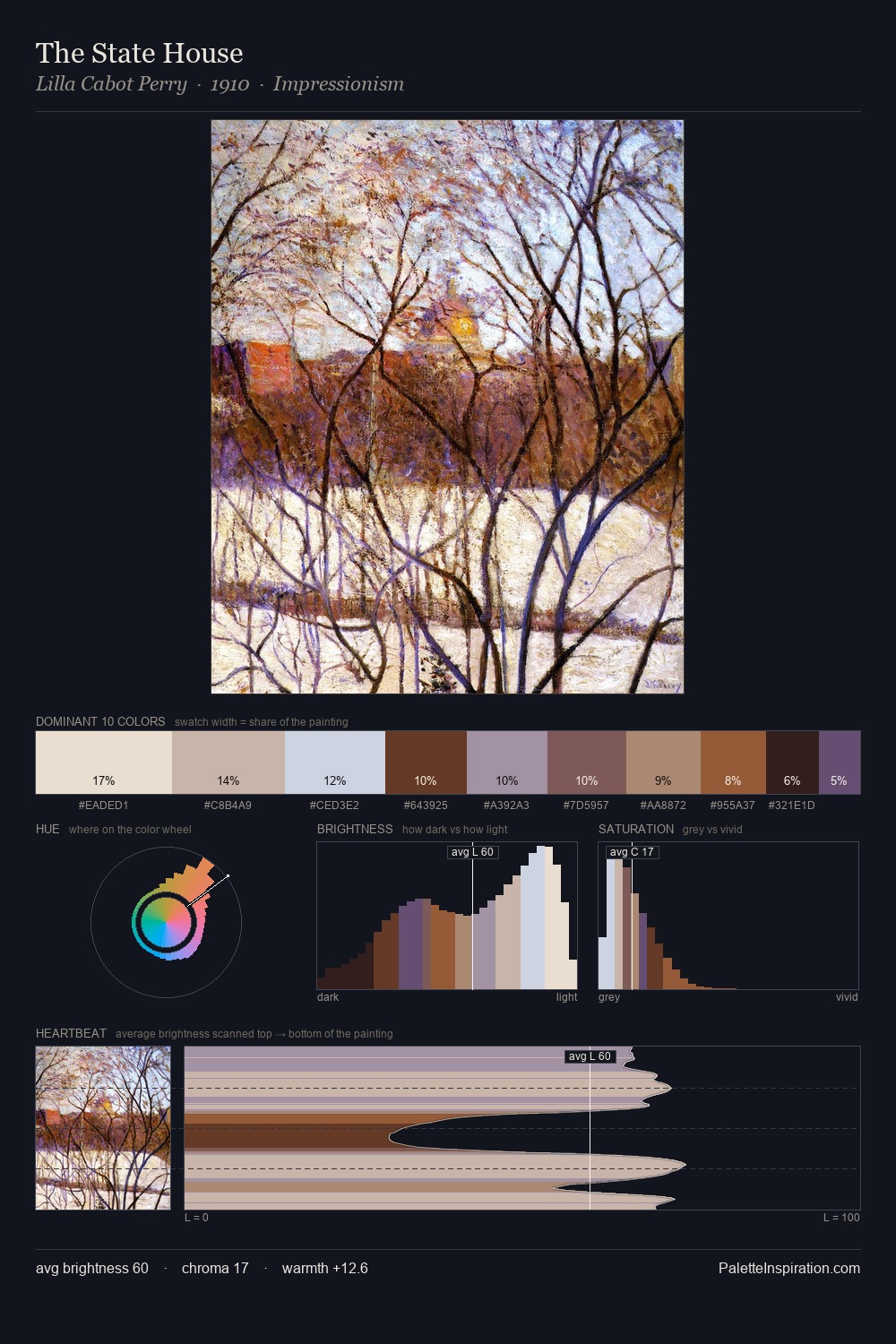 The State House palette card