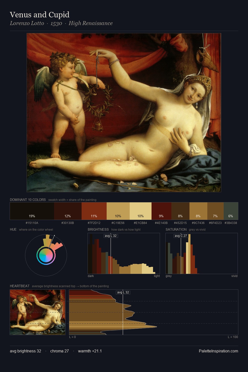 Venus and Cupid palette card