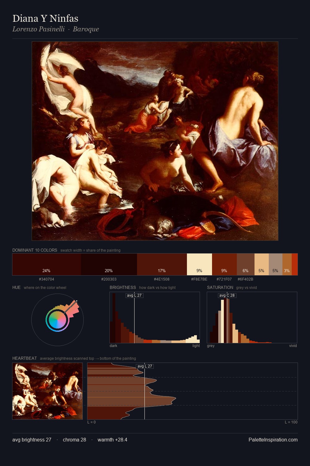 Diana Y Ninfas palette card