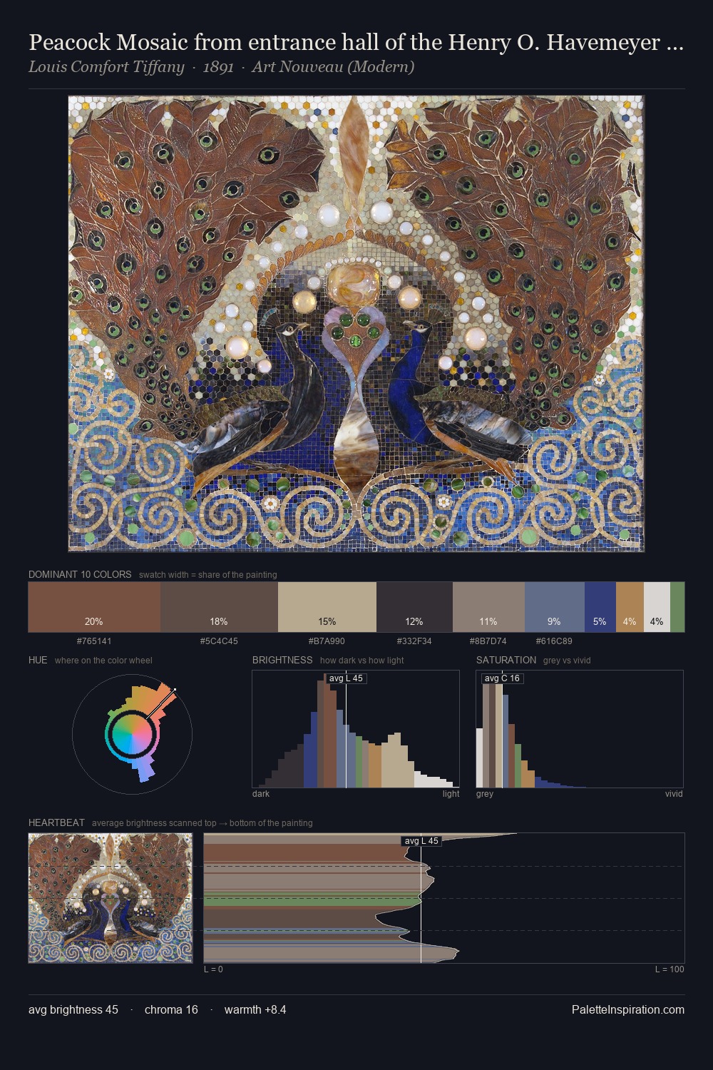 Peacock Mosaic from entrance hall of the Henry O. Havemeyer house palette card