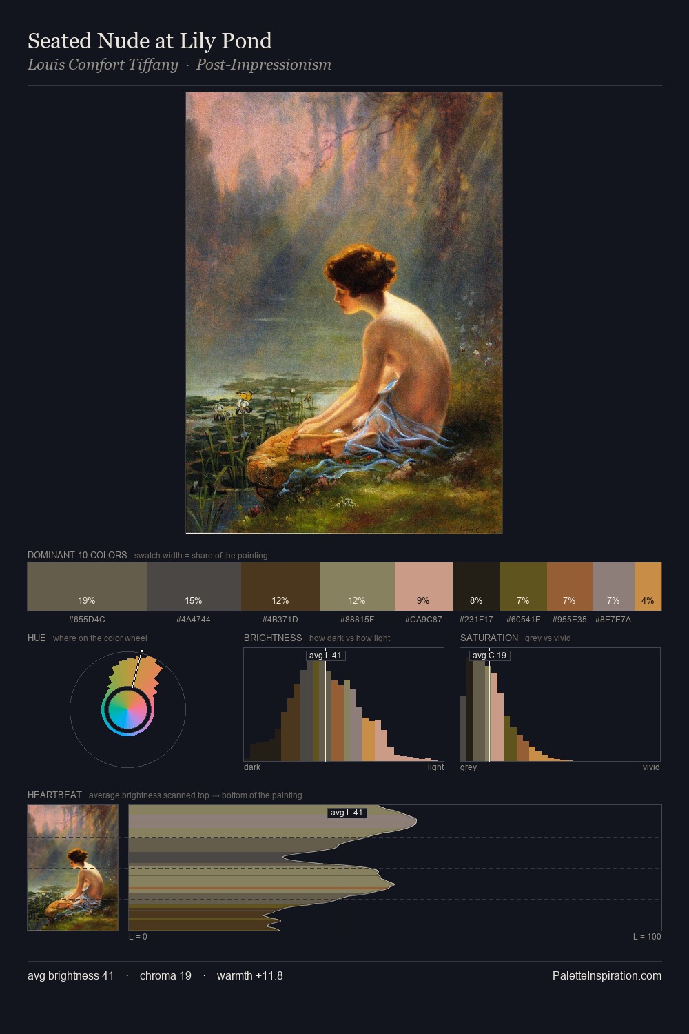 Seated Nude at Lily Pond palette card