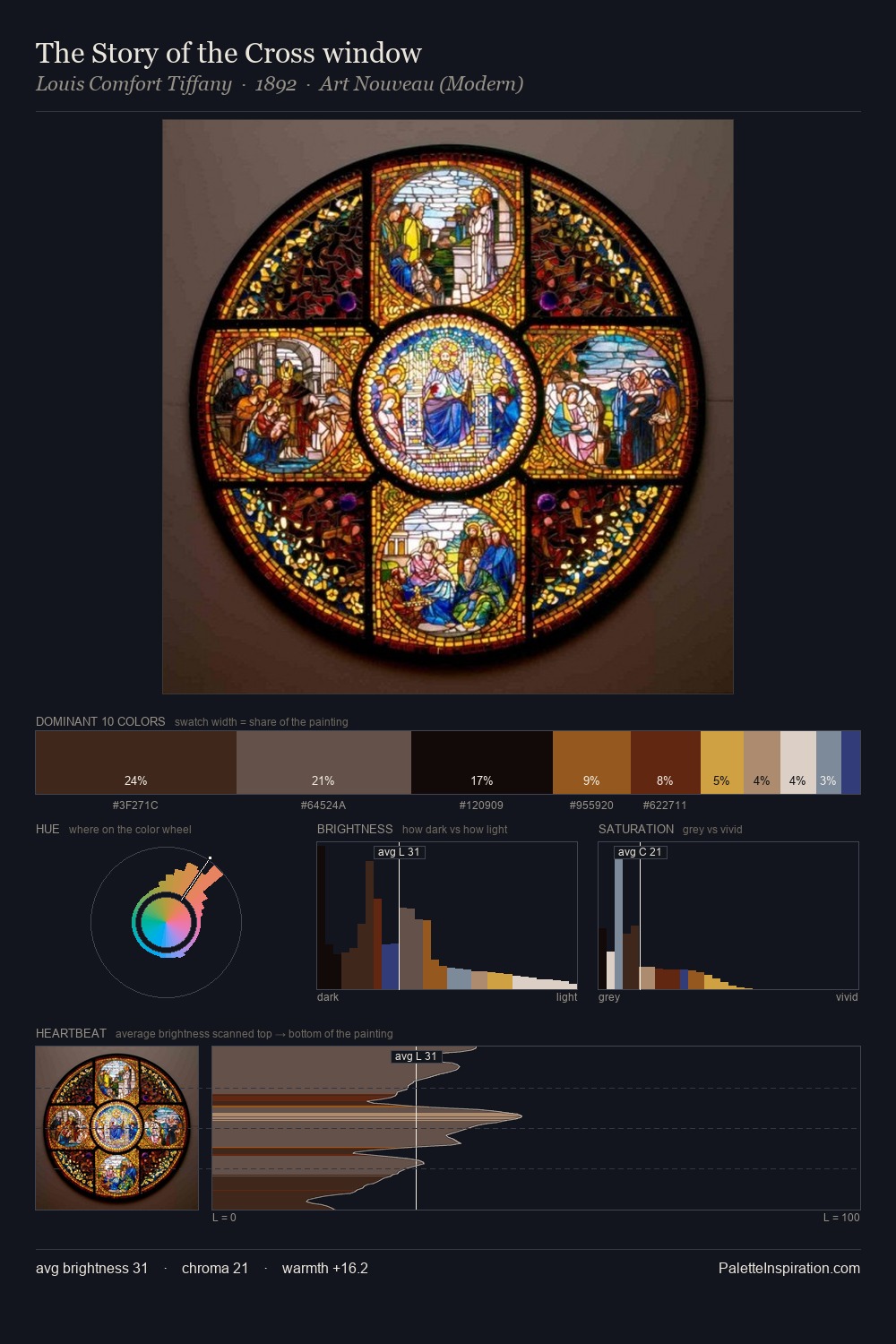 The Story of the Cross window palette card