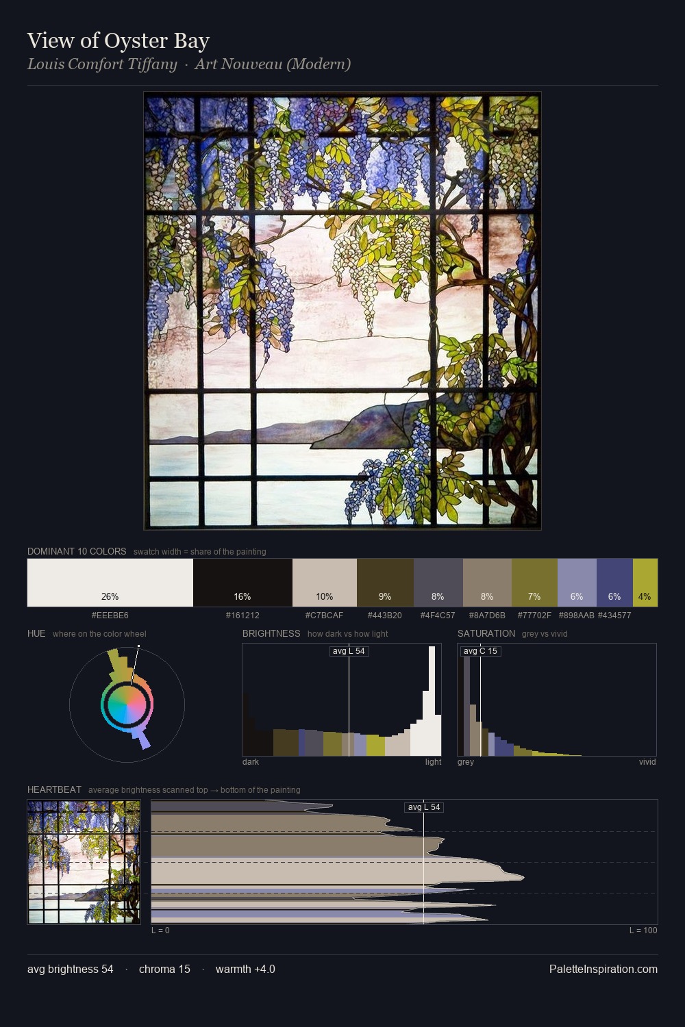 View of Oyster Bay palette card