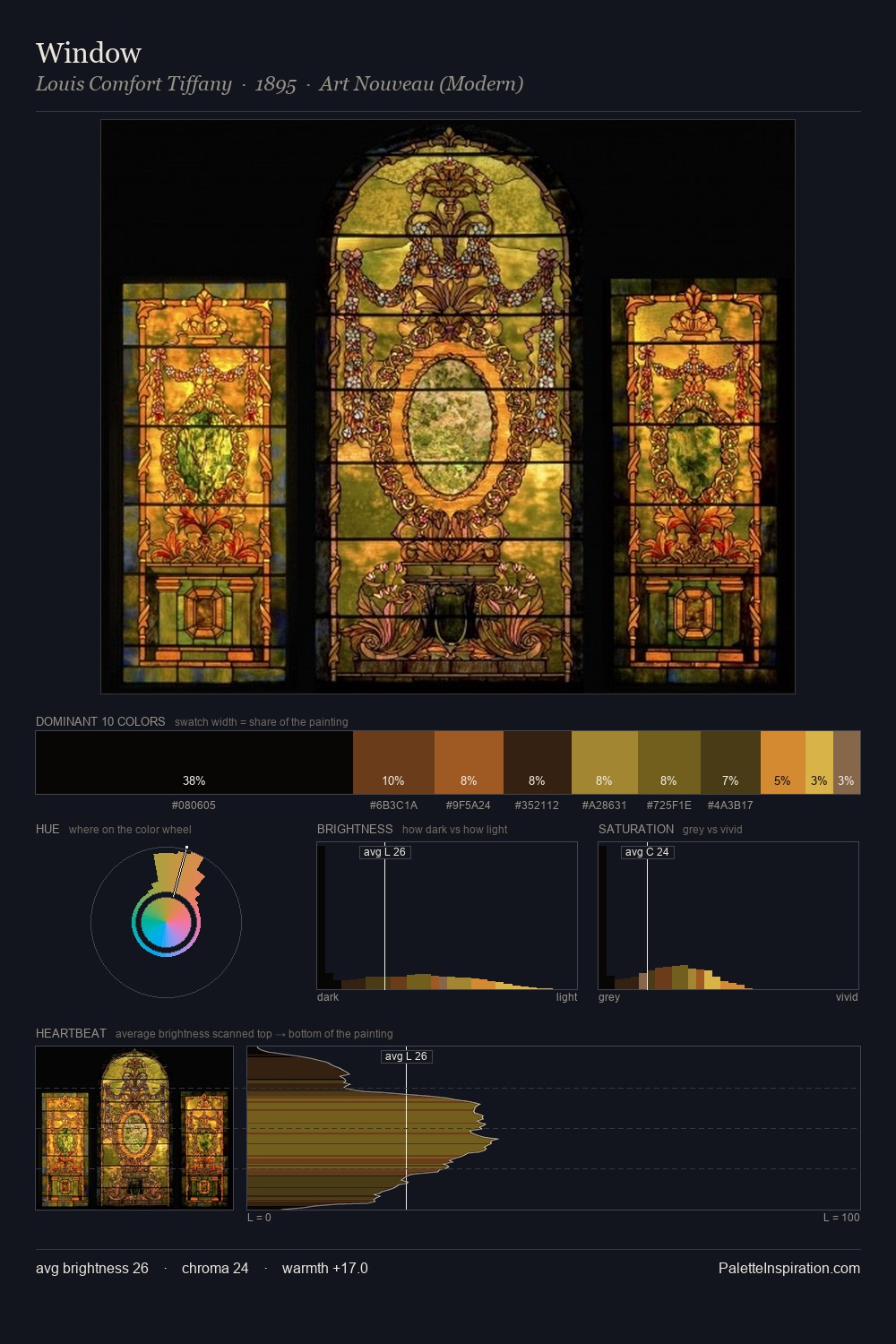 Window palette card