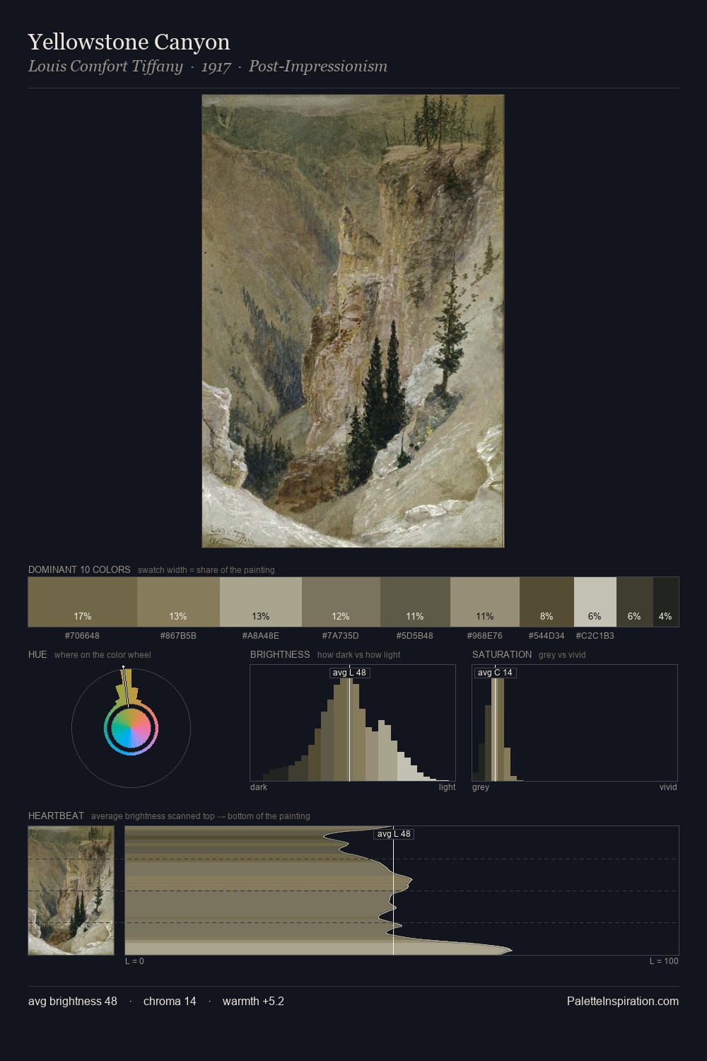 Yellowstone Canyon palette card