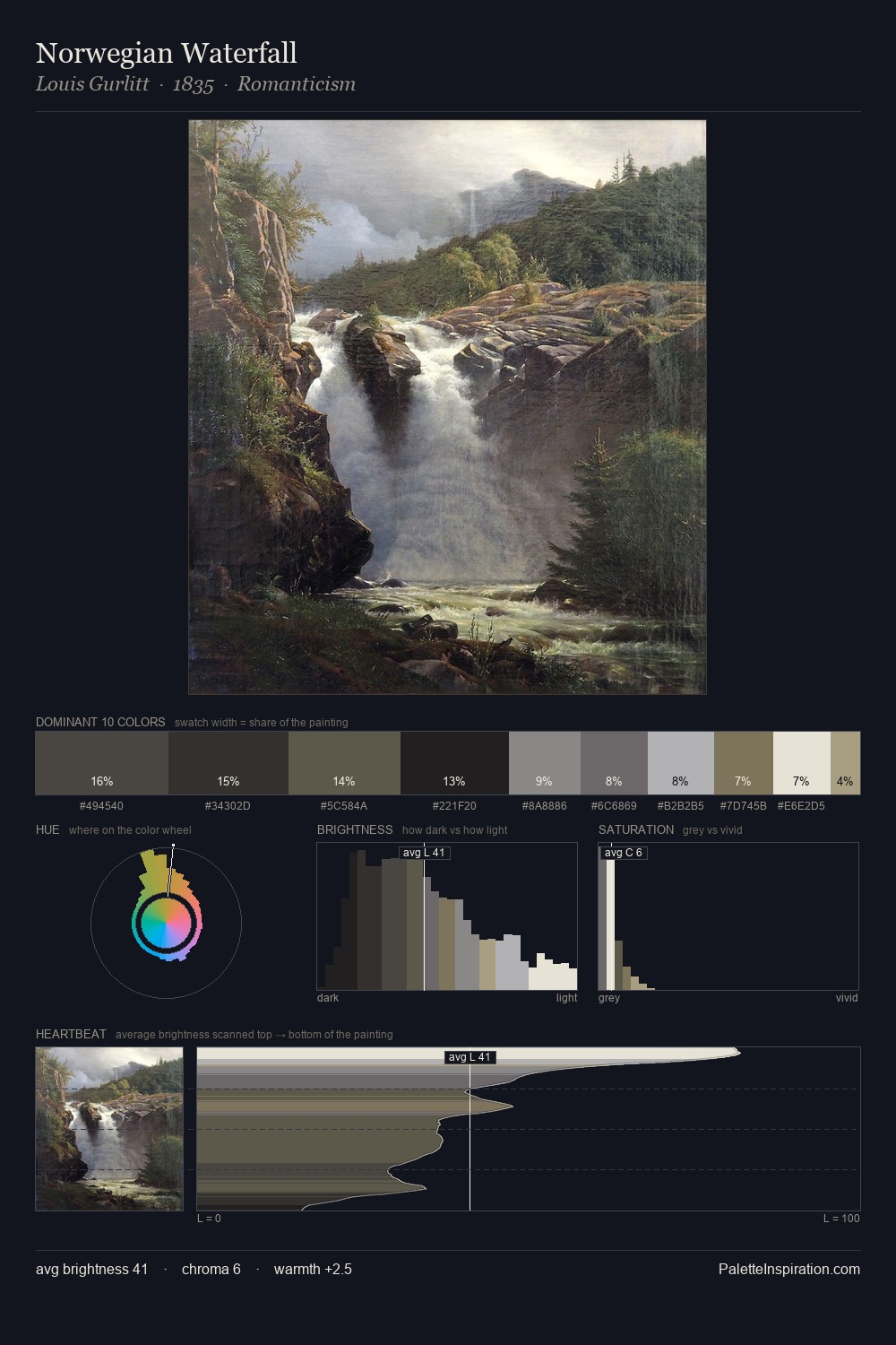 Norwegian Waterfall palette card