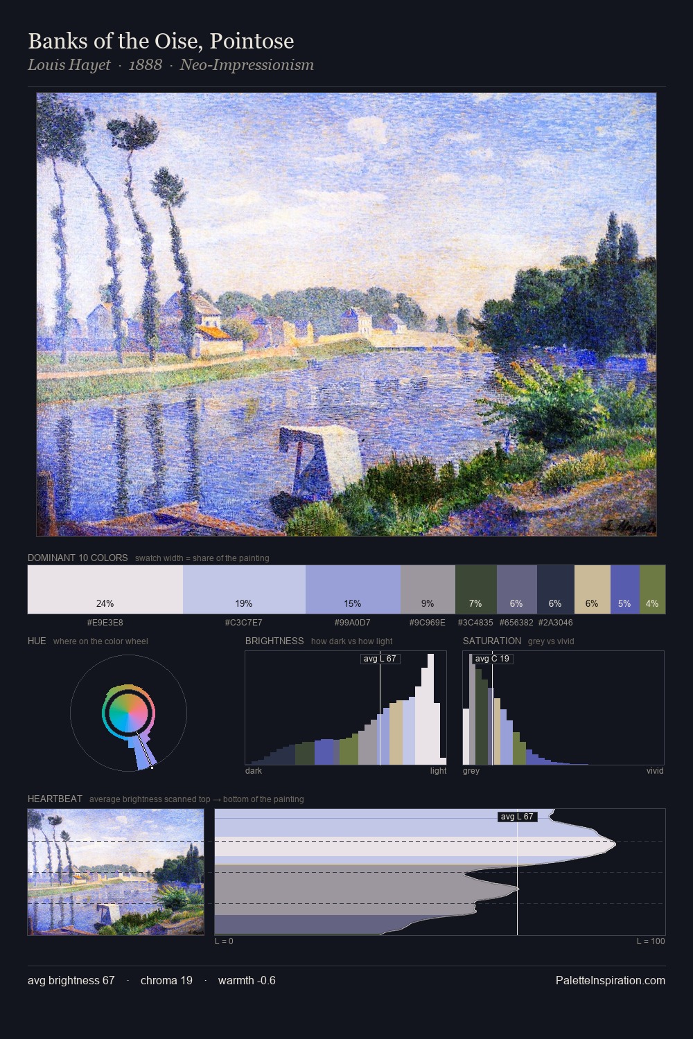 Banks of the Oise, Pointose palette card
