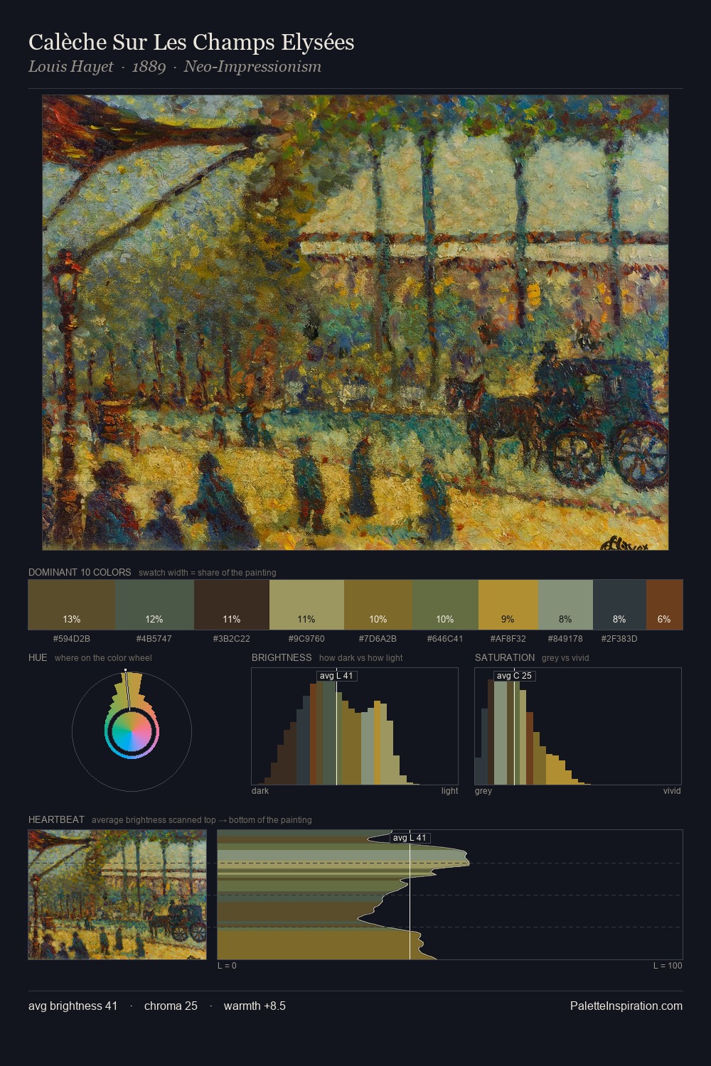Calèche Sur Les Champs Elysées palette card