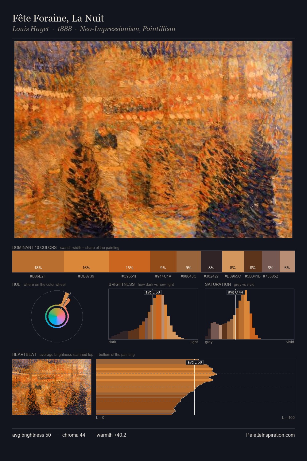 Fête Foraine, La Nuit palette card