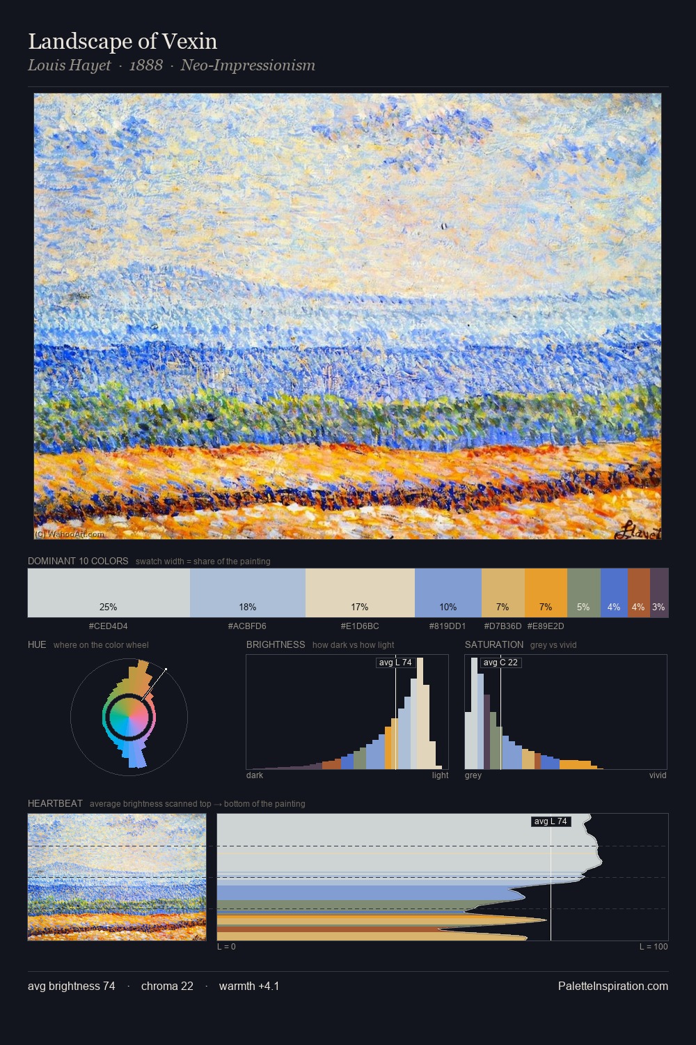 Landscape of Vexin palette card