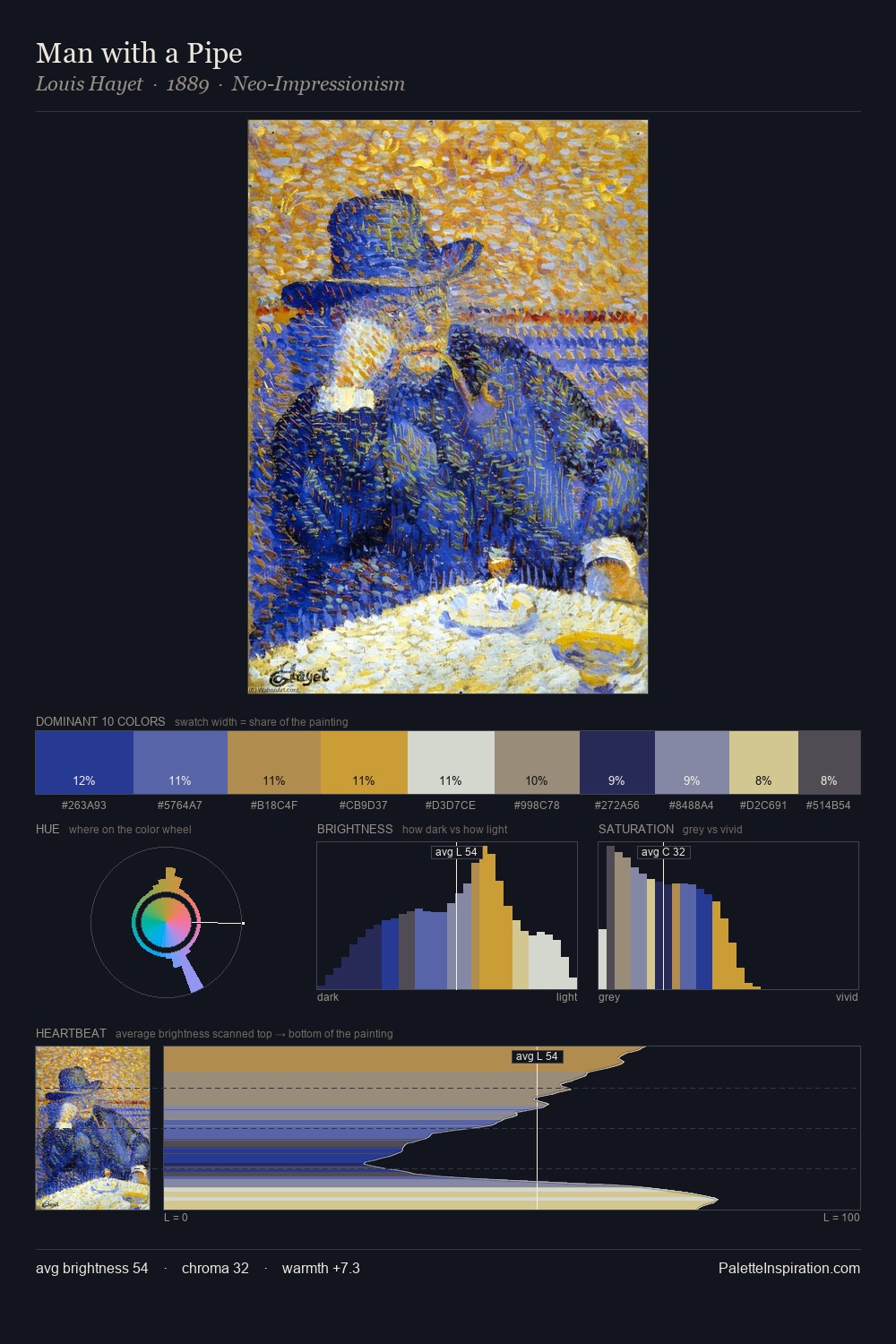 Man with a Pipe palette card