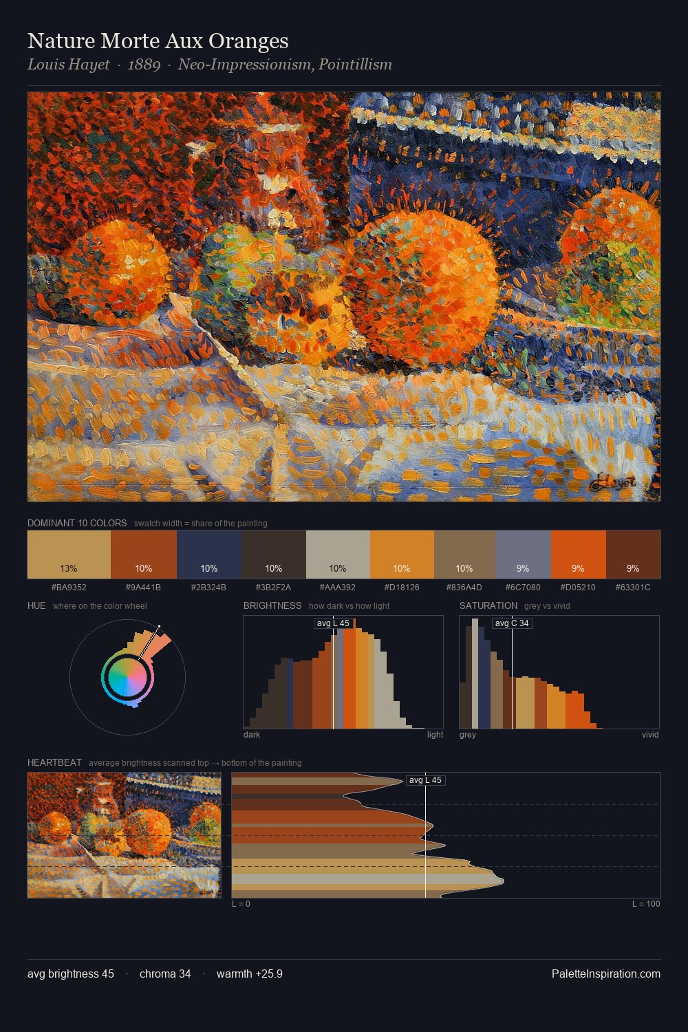 Nature Morte Aux Oranges palette card
