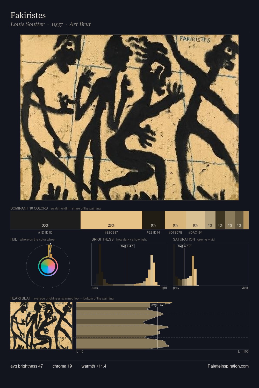 Fakiristes palette card