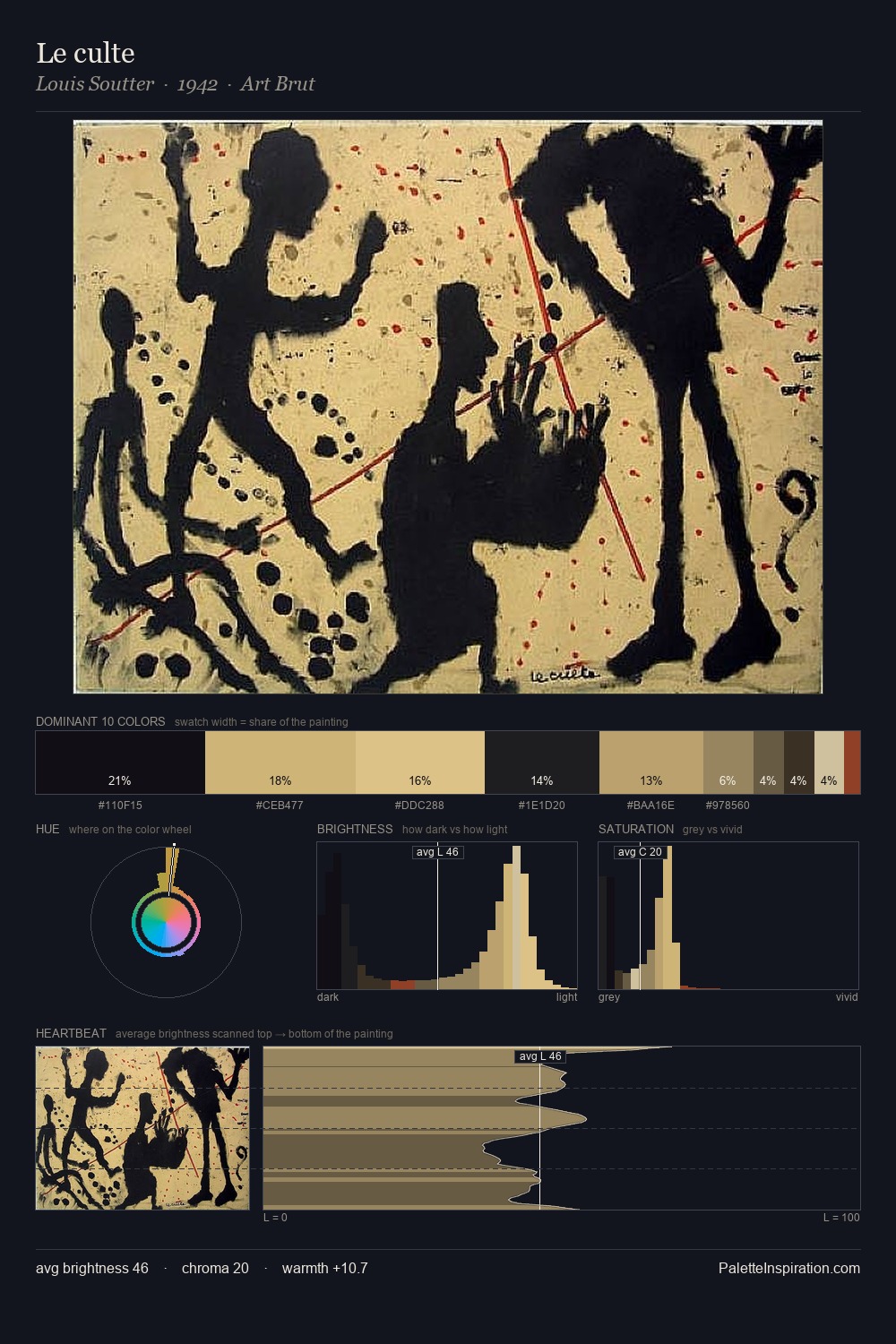 Le culte palette card
