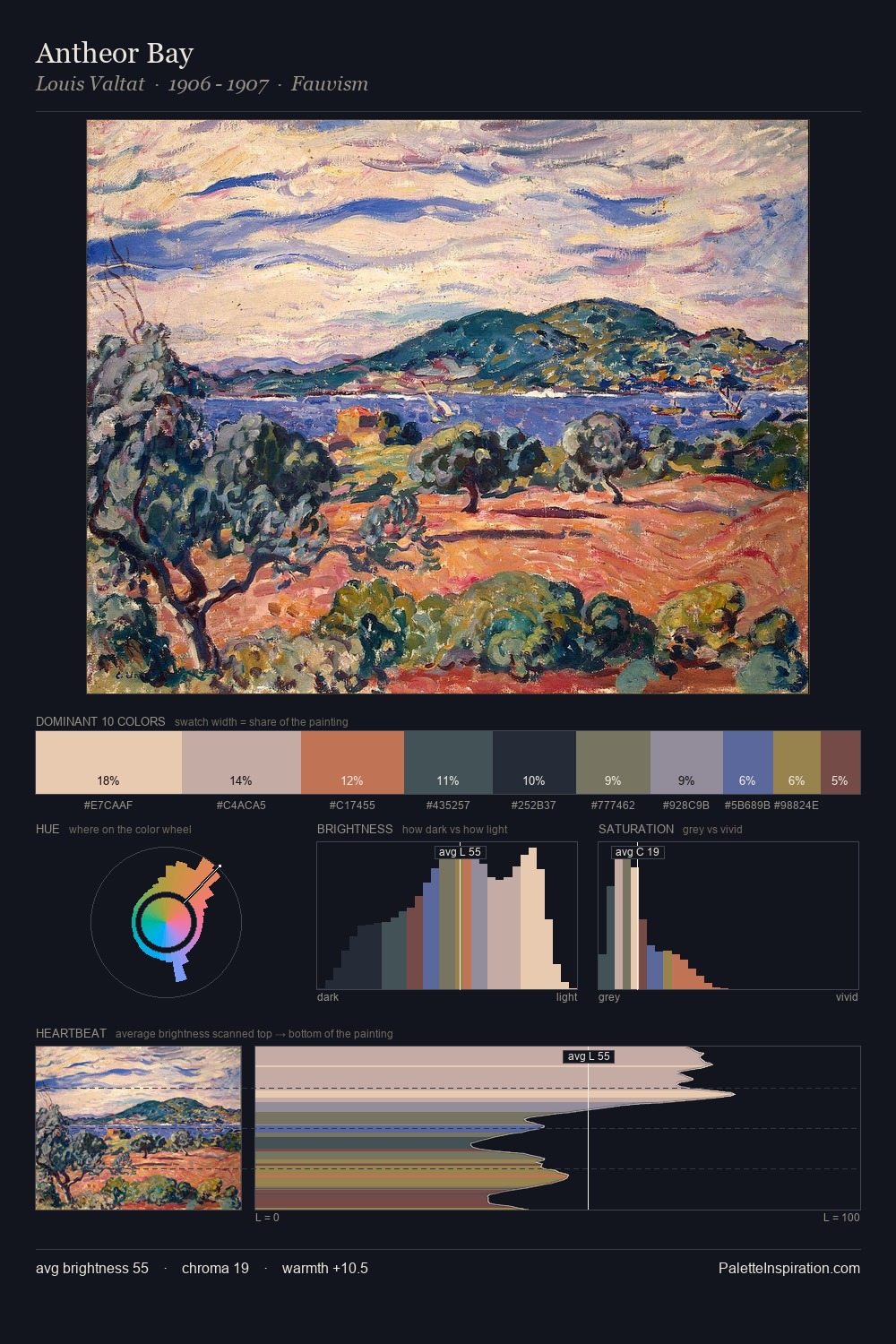 Antheor Bay palette card