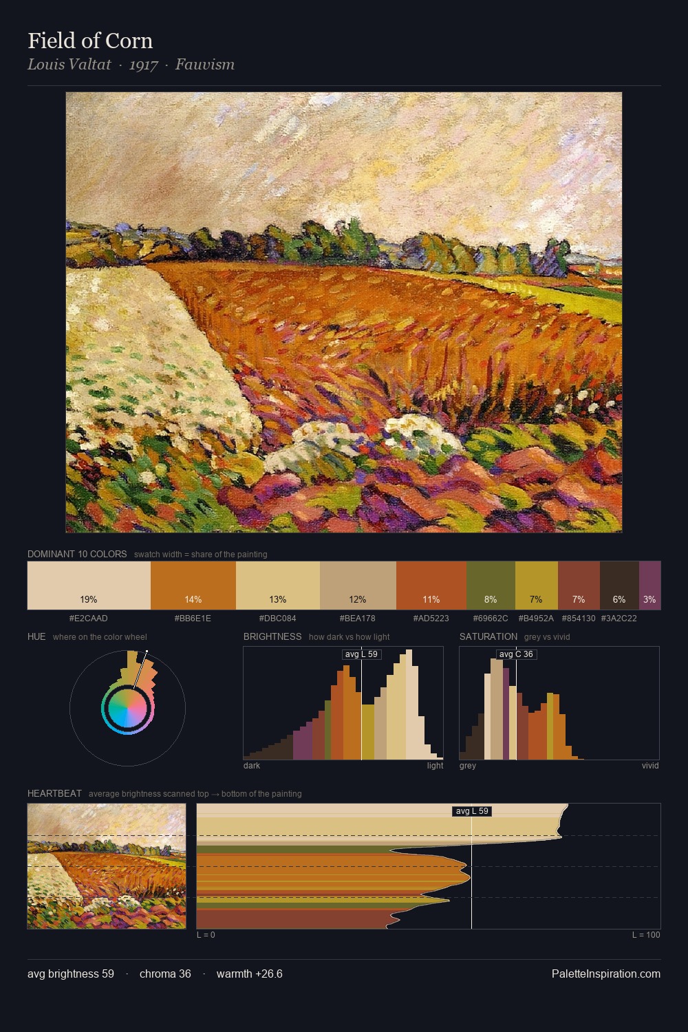 Field of Corn palette card