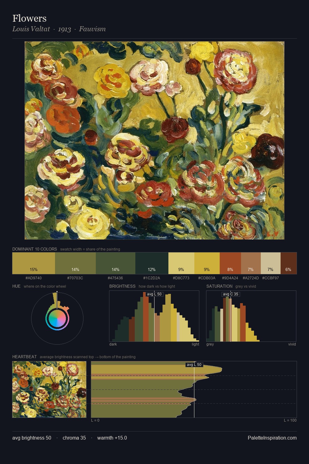 Flowers palette card